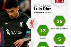 开云体育在线-马卡：迪亚斯计划与斯洛特会面 明确表达离队意愿&amp;望球队放行